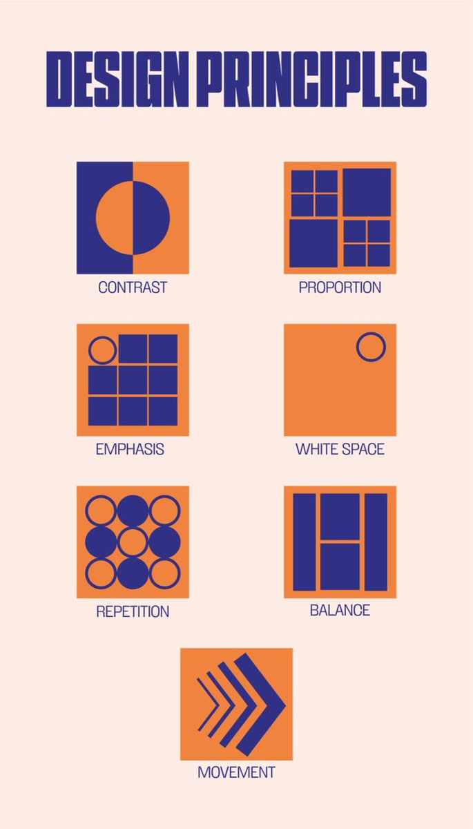 MohamedArs2505's tweet image. The best key principles of graphic designing like scale hierarchy negative space directions repetitions contrast balance like more.. #Alignment #Repetition #Proximity #WhiteSpace #ColorTheory #Typography #Composition #Creativity #DigitalArt #Illustration