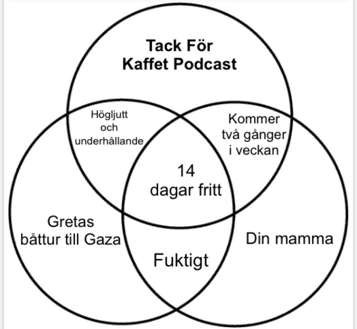 Tack För Kaffet tweet media