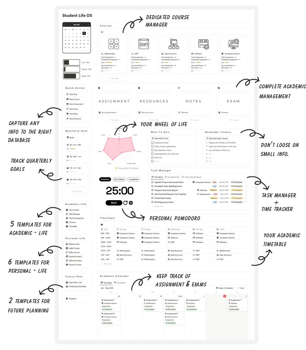 Notiondashboard's tweet image. Notion Templates that just hits different!