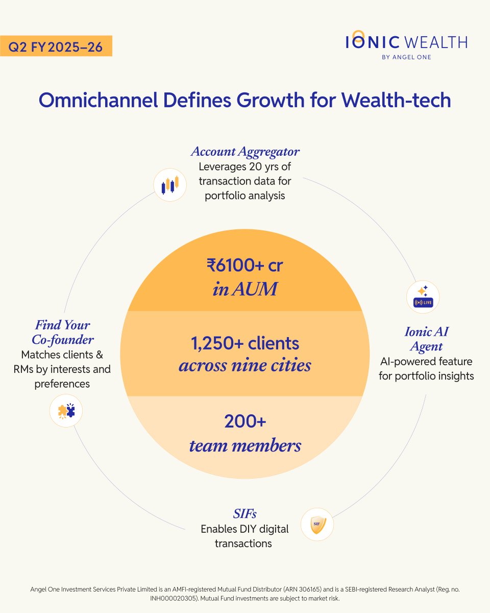 Ionic Wealth tweet media