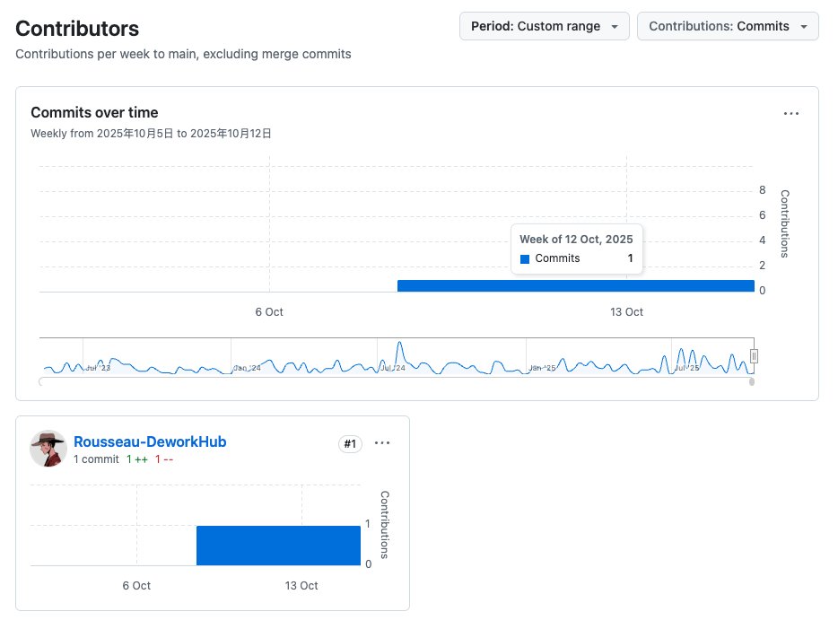 Rousseau 🎩 (@rousseau_dwh) on Twitter photo I submitted a PR to <a href="/zetablockchain/">ZetaChain 🟩</a> yesterday and pointed out a small bug in github-edit-url.ts. The team merged my PR very quickly and I was very happy. gZeta. I submitted a PR to <a href="/zetablockchain/">ZetaChain 🟩</a> yesterday and pointed out a small bug in github-edit-url.ts. The team merged my PR very quickly and I was very happy. gZeta.