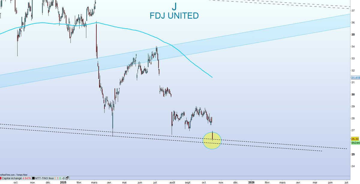 TINO | Bourse, Banque et Investissement | 〽️🔟 tweet media