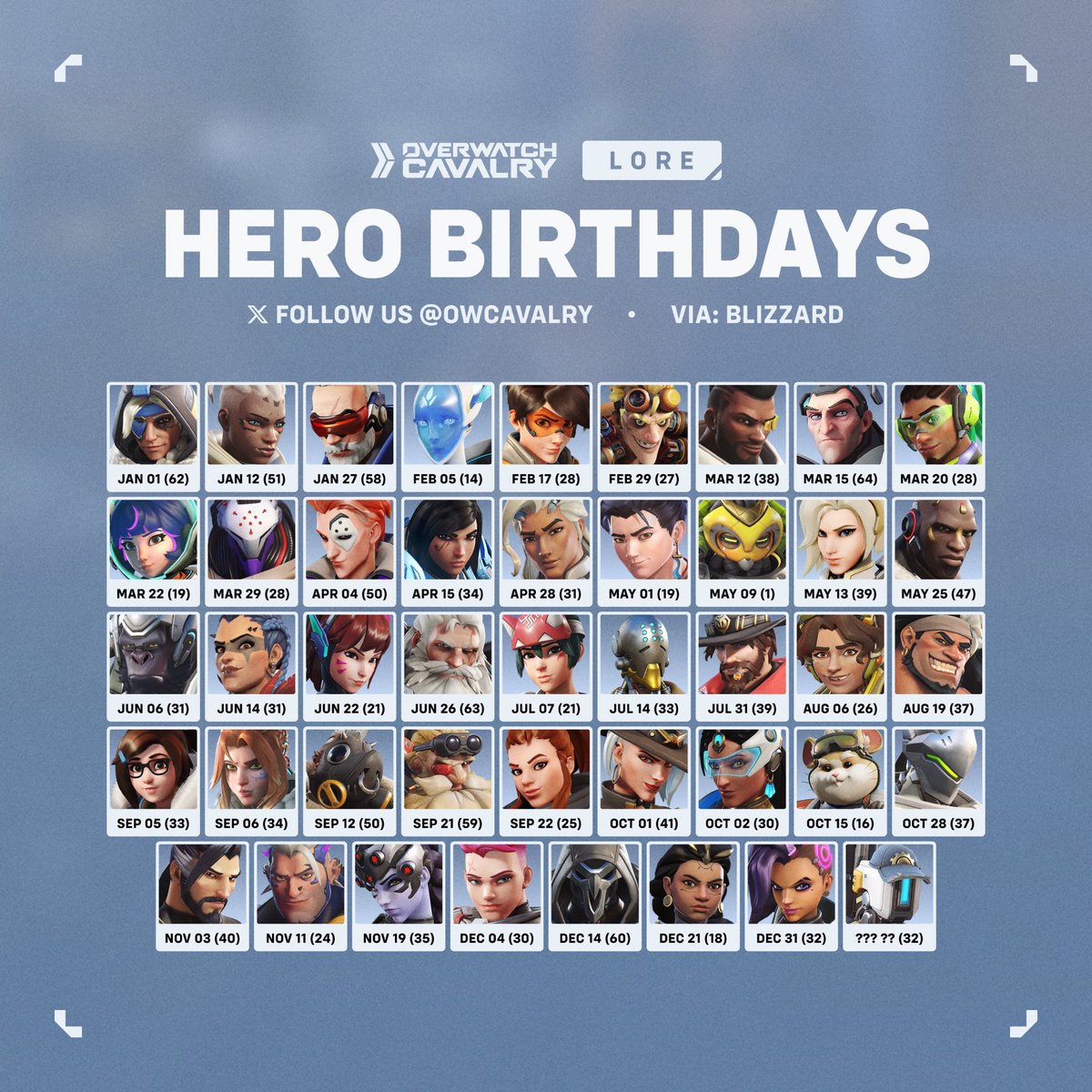 foxkiez's tweet image. collecting ow mutuals for every hero day 1