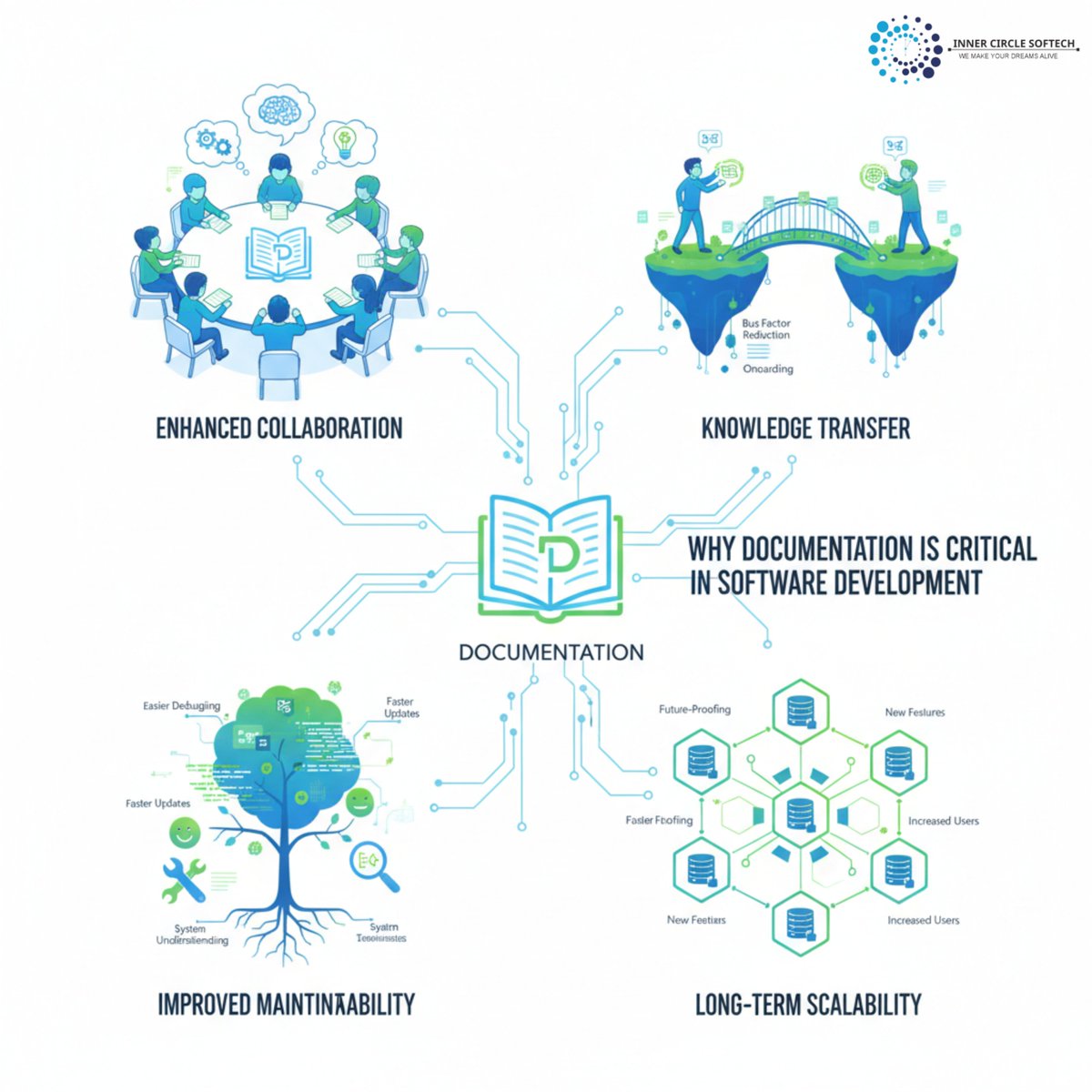 Innercircles_01's tweet image. Great code means nothing without great documentation — it’s the blueprint for every successful software project.

Visit us
innercirclesoftech.com

#SoftwareDevelopment #CodeDocumentation #TechInnovation #SoftwareEngineering #DevelopersLife