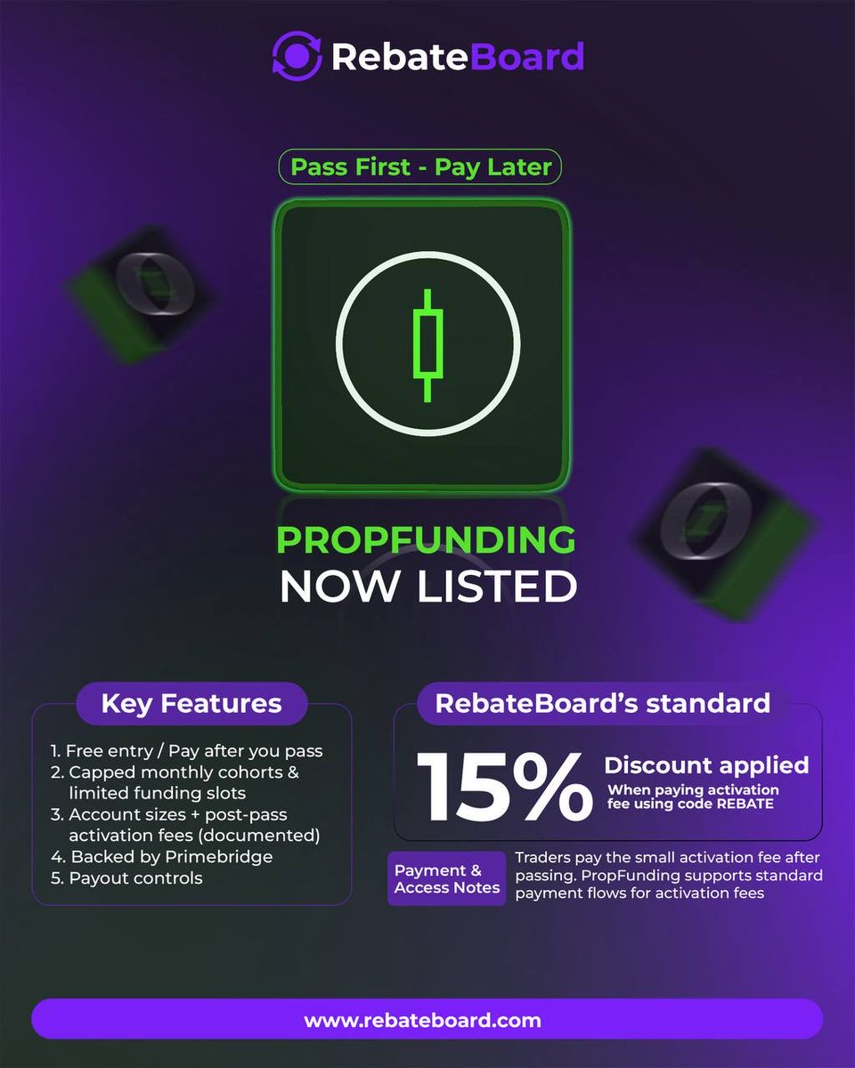 rebateboard's tweet image. 🚨 New Prop Firm Alert!
We’re excited to announce that PropFunding is now officially listed on RebateBoard! 🎉
💡 Pass First Pay Later!
Traders can now access a free entry challenge, only paying after they pass. PropFunding brings a capped monthly cohort model, full…