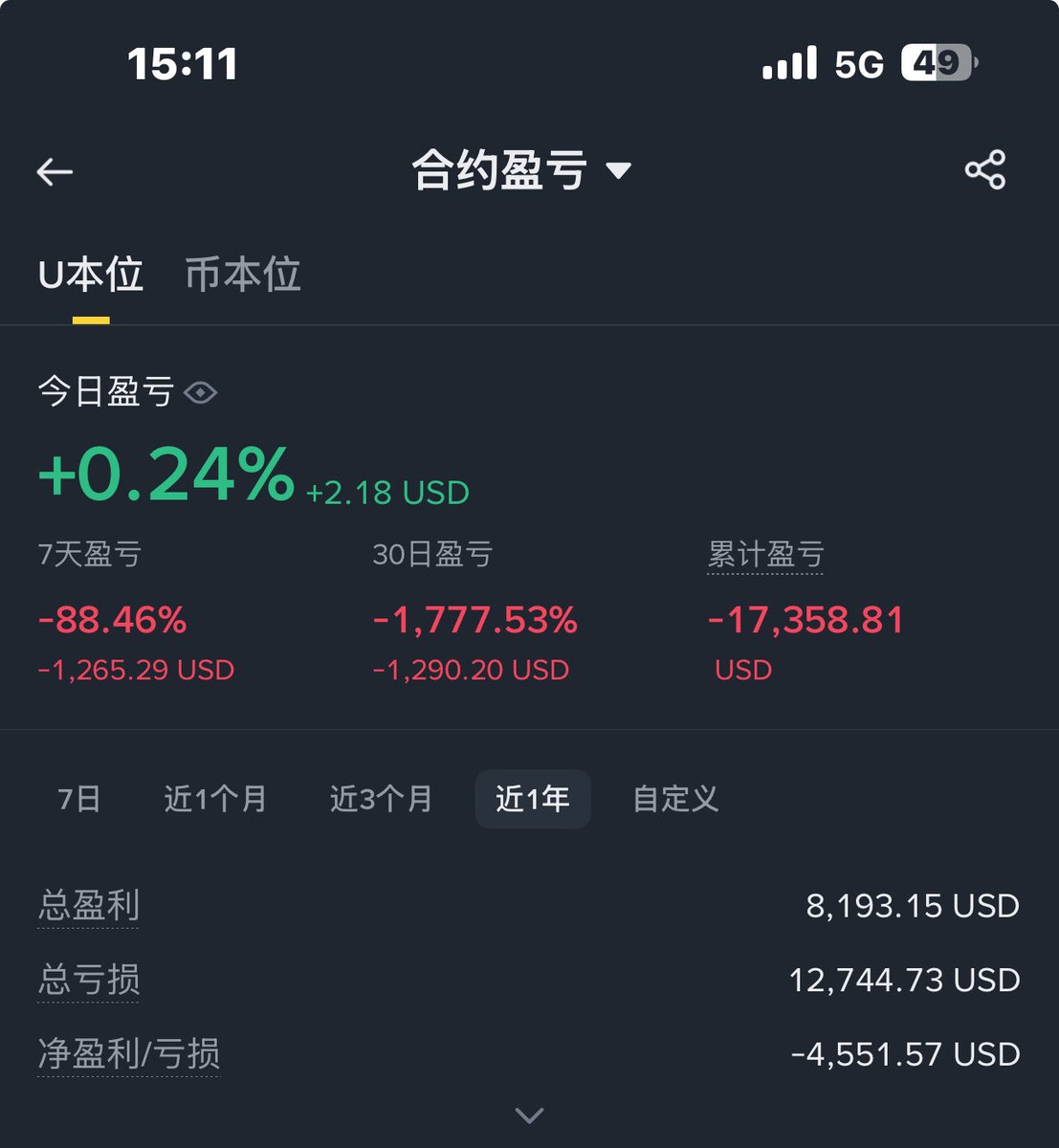 I5L71ei's tweet photo. 确实收到币安的补偿了，有种失而复得的感觉，我是一个菜鸟，合约基本都是亏，但是喜欢那种USDT跳动的感觉，也许应该称为赌徒？感谢@cz_binance @heyibinance 赠予我最后一舞的机会 https://t.co/Sou6YWFL4U