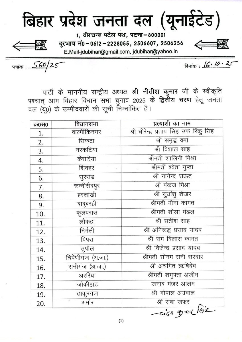 nitishpatel_jdu's tweet image. बिहार विधानसभा चुनाव-2025 के लिए जनता दल (यूनाइटेड) की दूसरी सूची जारी।

सभी प्रत्याशियों को ढेरों बधाई व शुभकामनाएं।

#Bihar #JDU #JanataDalUnited
#BiharElections