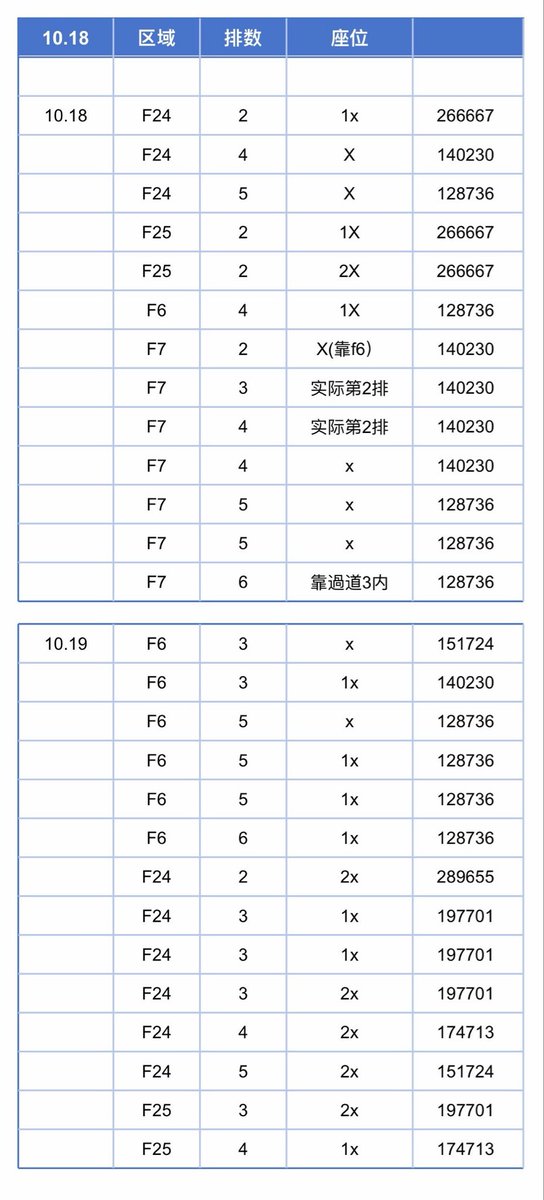 cold_tix002's tweet image. Stray Kids World Tour Concert dominATE : celebrATE in SEOUL INCHEON KOREA
🎫
当日受け取りです
Price for yen