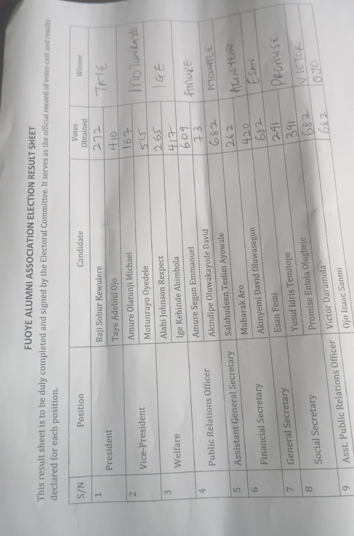 themotunglobal's tweet image. A big thanks to everyone who believed, supported, and voted

We won ittttttt🥰🥰