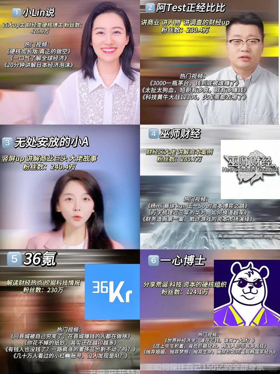 巫师加密币爆仓了各种财经，金融地缘政治国家政策最终赚钱靠卖课收割粉丝币圈kol 有几个实盘高手？