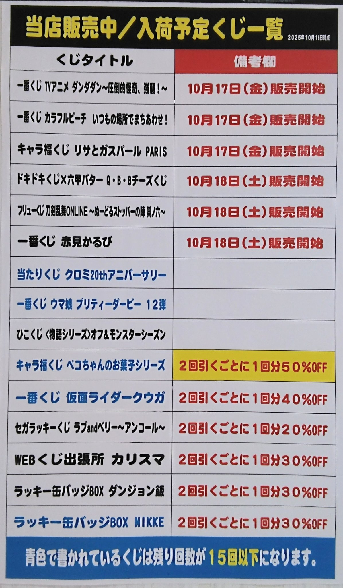 新品】リサとガスパール PARIS キャラ福くじ 1ロット 新星堂