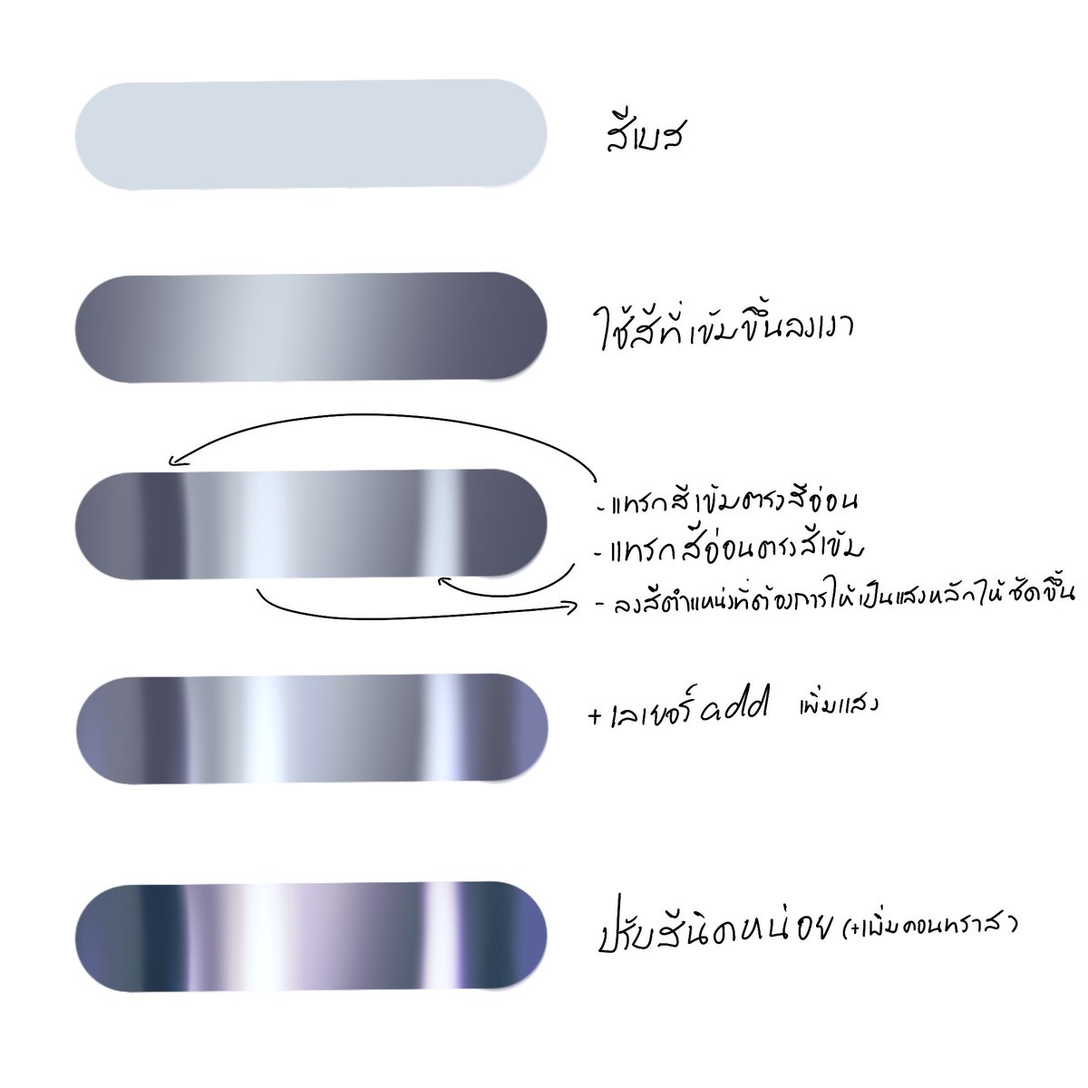 คุณสามารถทำได้ง่าย ๆ ด้วยการ