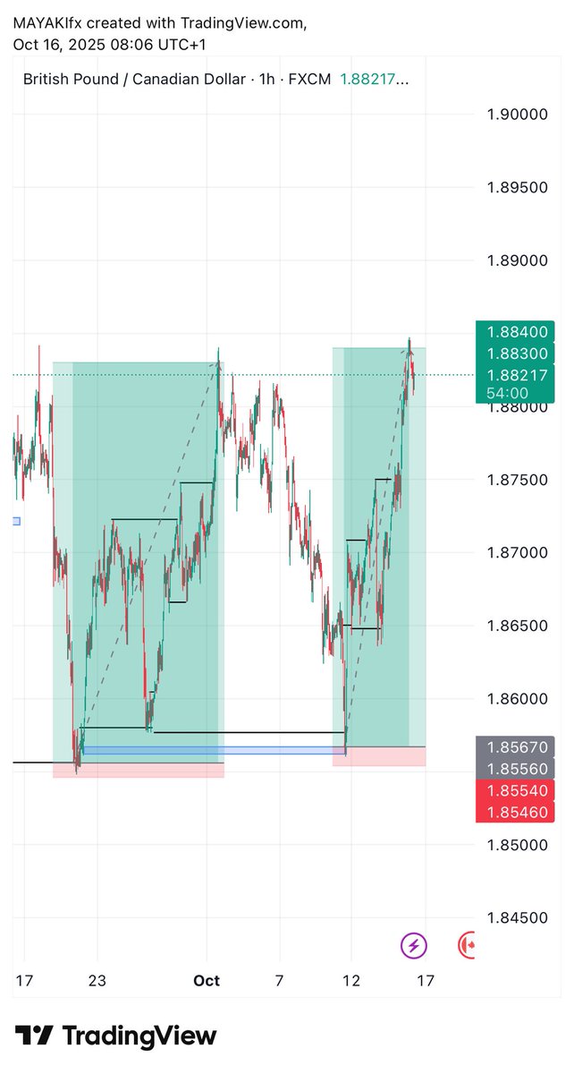 Hello it’s been long fam, 39RR🥳