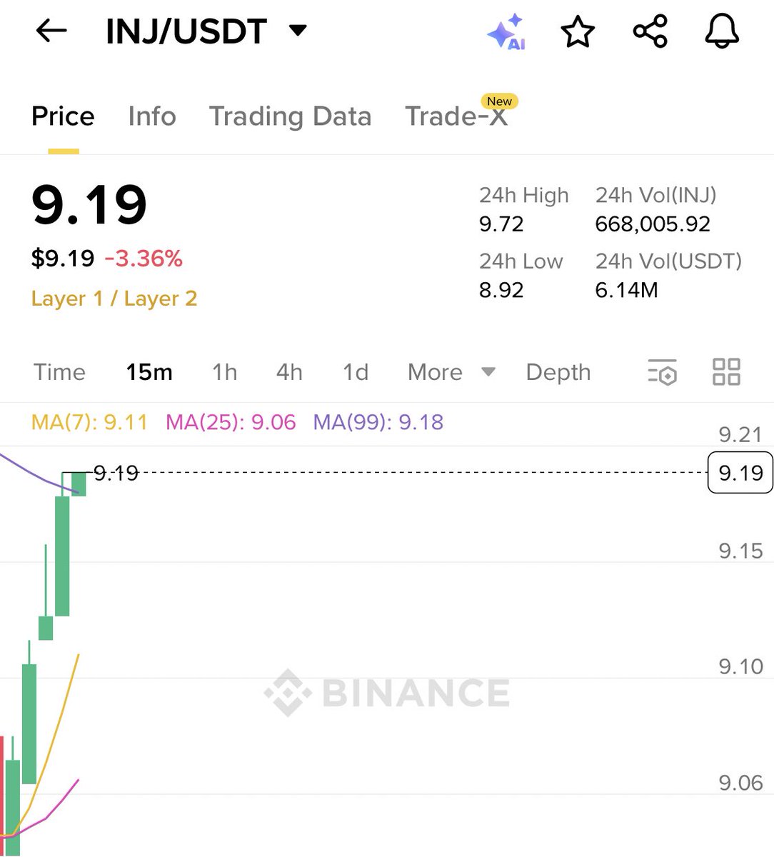 Dear algorithm,

Please show this post to everyone who believes in $INJ so we can write down their names.

Thank you.