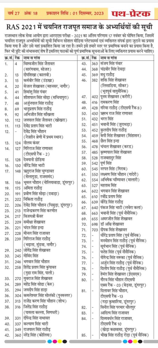 Bhadoriyasahab_'s tweet image. • RAS पिछली बार 85+ राजपूत सेलेक्ट हुए थे जबकि इस बार केवल 60 राजपूत ही सेलेक्ट हुए हैं।
कर्नल केसरी सिंह पर जातिवाद का आरोप गढ़ने वाले धूर्त लोग अब क्या कहेंगे ?
बाकी राजपूत दिन प्रतिदिन शिक्षा में कितना गिरता जा रहा है, यह चिंतनीय विषय है!