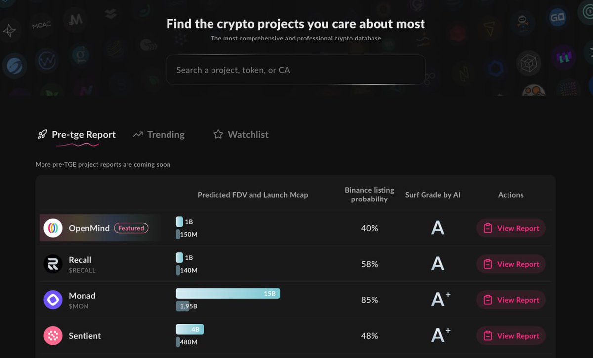 Surf’s Pre-TGE Reports are live.    

Independent, data-driven coverage of high-potential projects ahead of the curve.    

First feature: <a href="/openmind_agi/">OpenMind</a>, creating an open infrastructure for intelligent machines and human coordination.    

Where alpha begins: