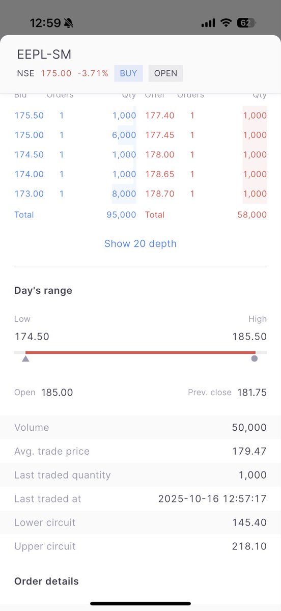 rretailinvestor's tweet photo. #EEPL Frustrating stock of the year jaisa koi award hai toh is bhai ko dedena aur behind the scene walo ko 4 adjectives 🤒 https://t.co/6CQic0yLGL