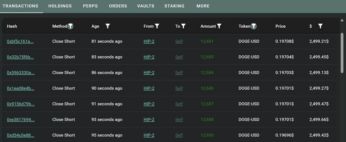 HUGE!!!

The $600M insider whale is closing their shorts!!!