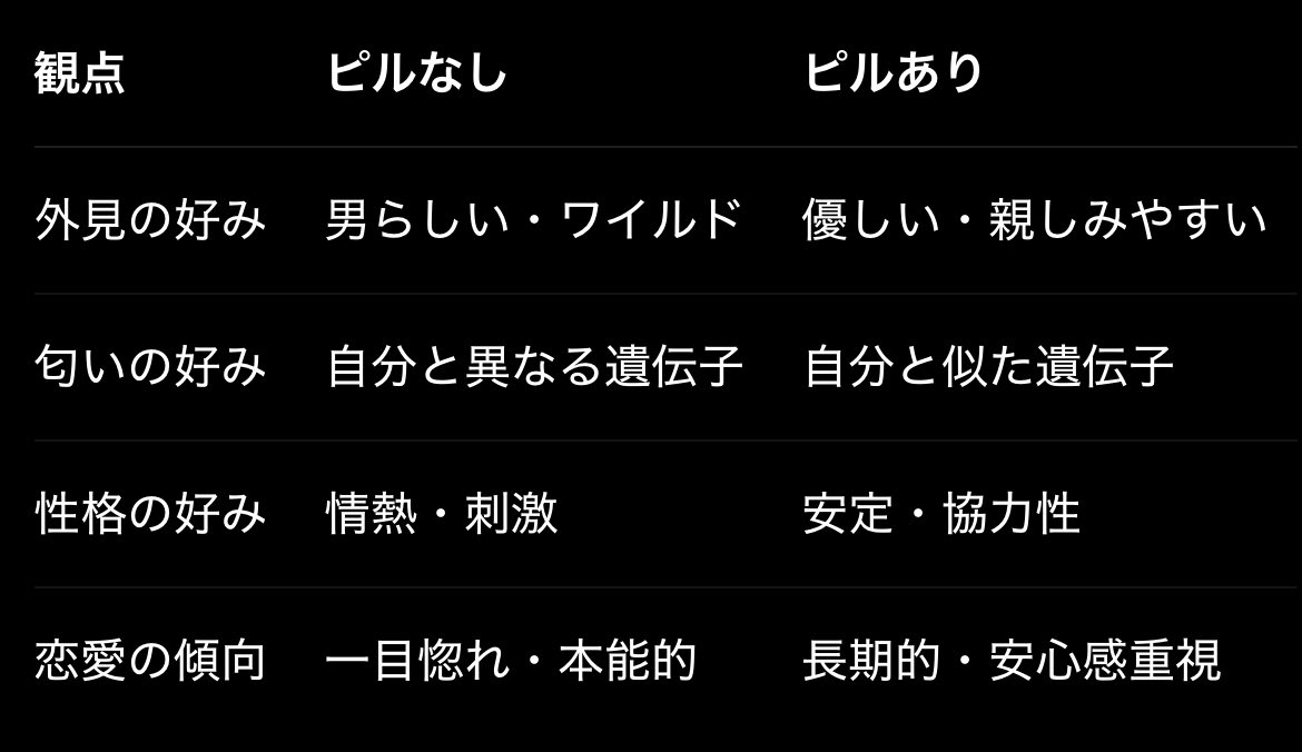 元々感受性が低くて好みが固まってるから影響無い派だ