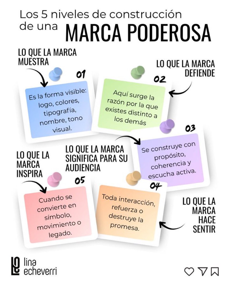 imagen_prof's tweet photo. https://t.co/YCe0x7qTvI