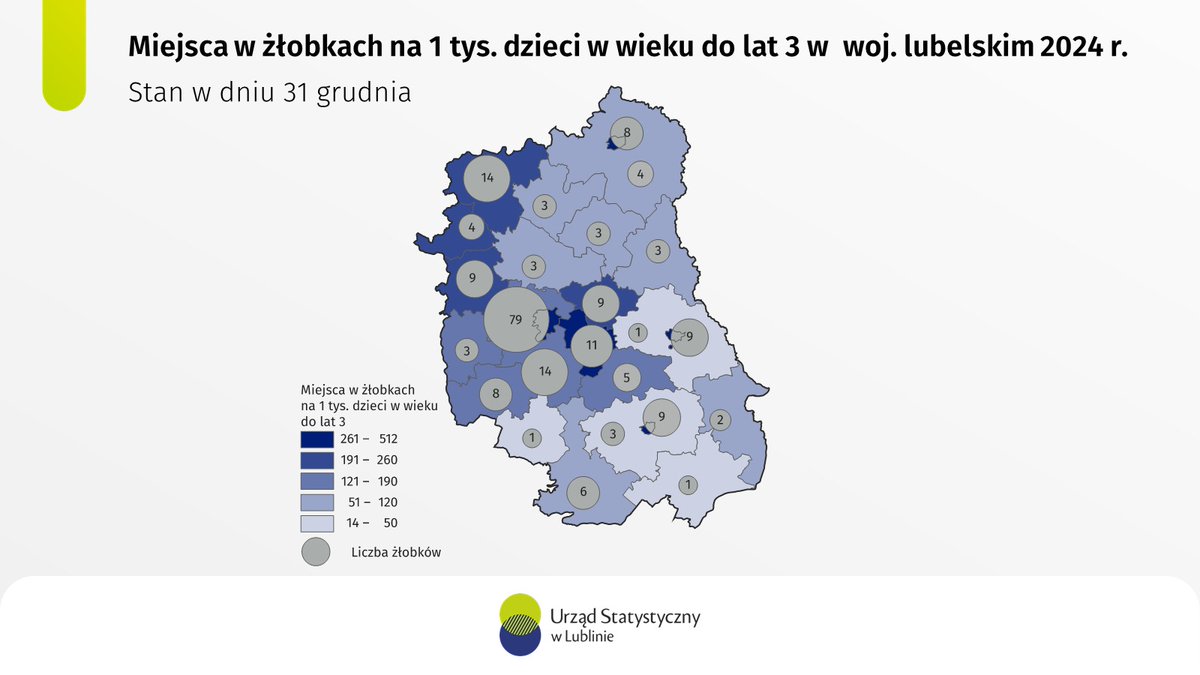 W końcu 2024 r. w woj. lubelskim działało 212 żłobków, 25 klubów dziecięcych oraz 30 dziennych opiekunów łącznie zapewniając 9,0 tys. miejsc. 

Wskaźnik liczby miejsc w żłobkach w przeliczeniu na 1 tys. dzieci w wieku do lat 3 wyniósł 212.