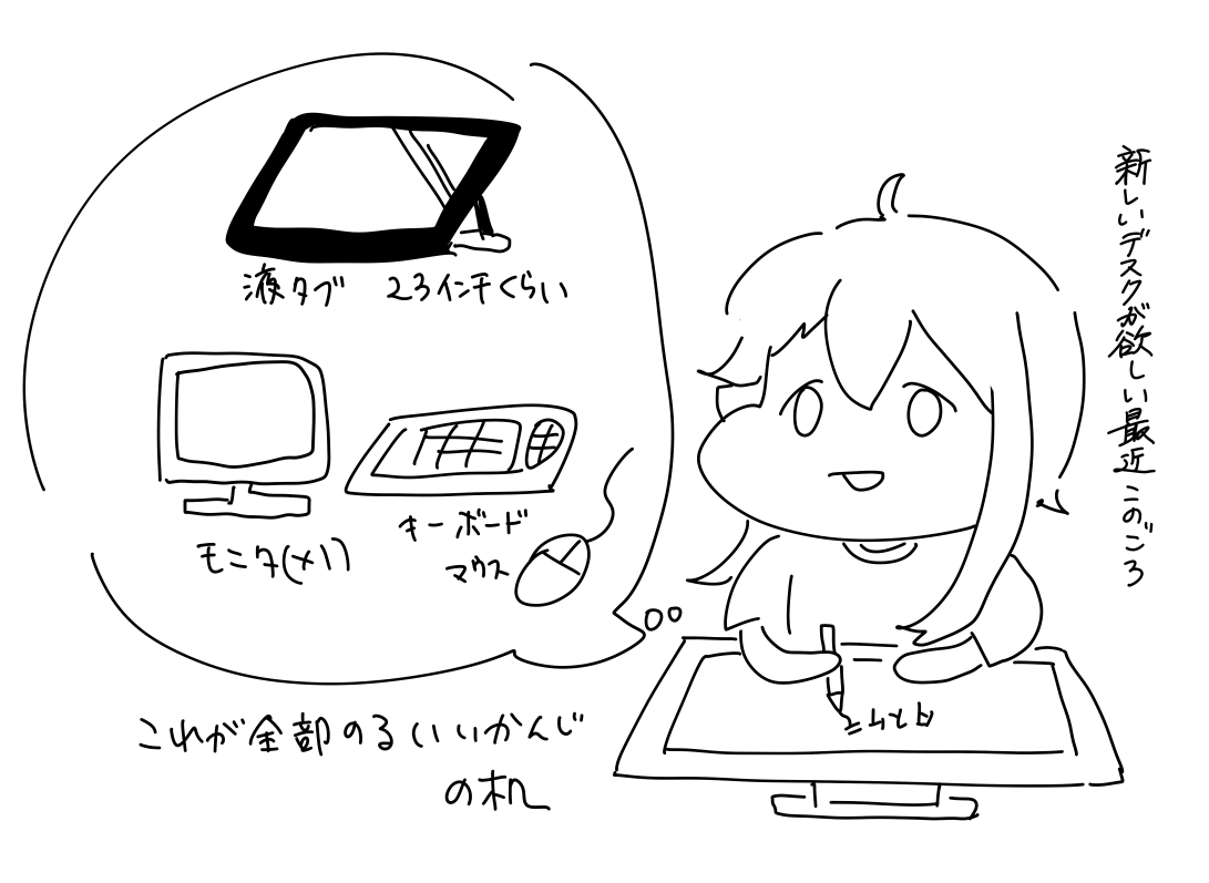 新しいデスクが欲しいの図
液タブがでかいからなかなか全部載るのが無いのお 
