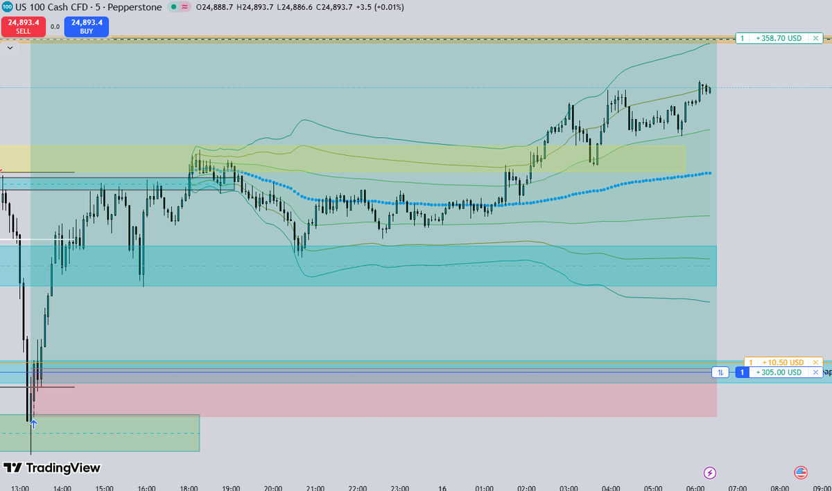 PowerZone tweet media