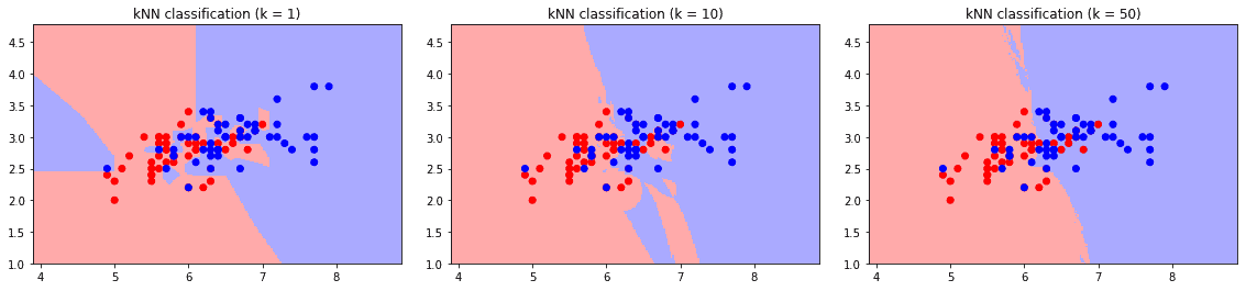 dah_Sanoj_33's tweet photo. โ
Completed K-Nearest Neighbors (KNN)๐
โก๏ธ Got the intuition and working
โก๏ธ Understood effect of K
โก๏ธ Explored decision boundaries
โก๏ธ Implemented using scikit-learn
โก๏ธ Learned key limitations and tuning of K
#MachineLearning #KNN #AI #SupervisedLearning #DataScience https://t.co/3eBpFj1jdi
