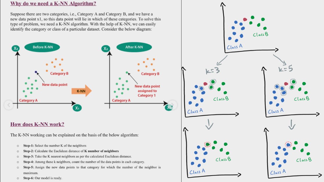dah_Sanoj_33's tweet photo. โ
Completed K-Nearest Neighbors (KNN)๐
โก๏ธ Got the intuition and working
โก๏ธ Understood effect of K
โก๏ธ Explored decision boundaries
โก๏ธ Implemented using scikit-learn
โก๏ธ Learned key limitations and tuning of K
#MachineLearning #KNN #AI #SupervisedLearning #DataScience https://t.co/3eBpFj1jdi