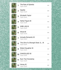 Sanaya10998's tweet image. Unbelievable! 😲 Dominating both US and Global charts shows the album’s universal appeal and sheer talent behind it. A new milestone in music history! 🌍🎵 #ShowgirlEra #ChartTopper #GlobalHit #MusicLegend