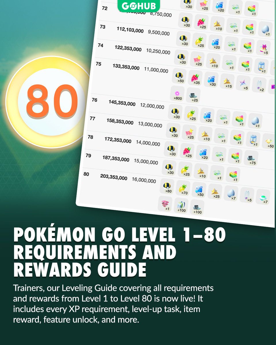 Pokémon GO Hub tweet media