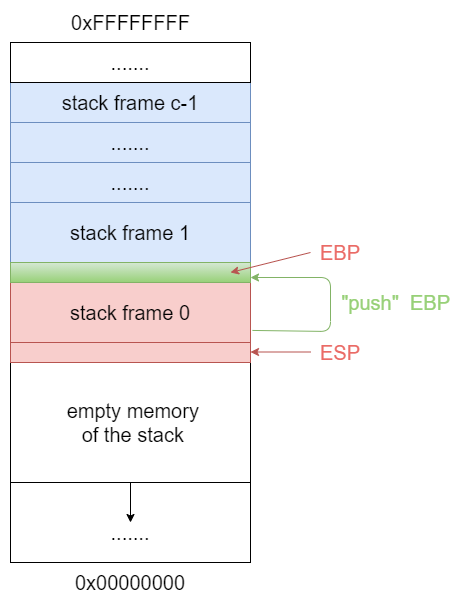 Malware analysis. intro to x86 assembly.

cocomelonc.github.io/tutorial/2021/…