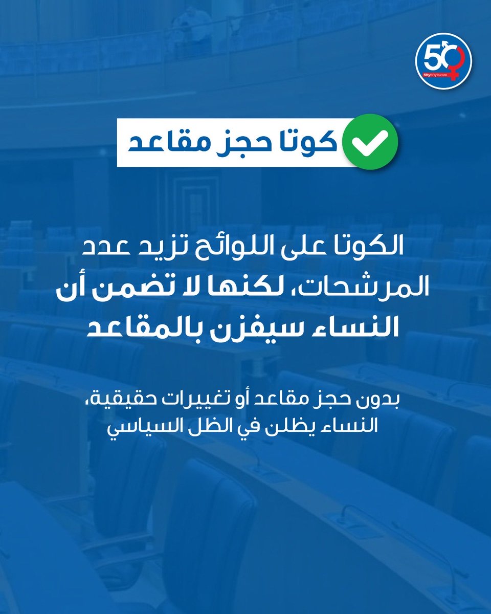 في لبنان، النساء على اللوائح قد يصلن إلى 30٪، لكن عددهن الفعلي في البرلمان لا يتجاوز 6٪.
الكوتا على اللوائح وحدها ما رح تغيّر الواقع.