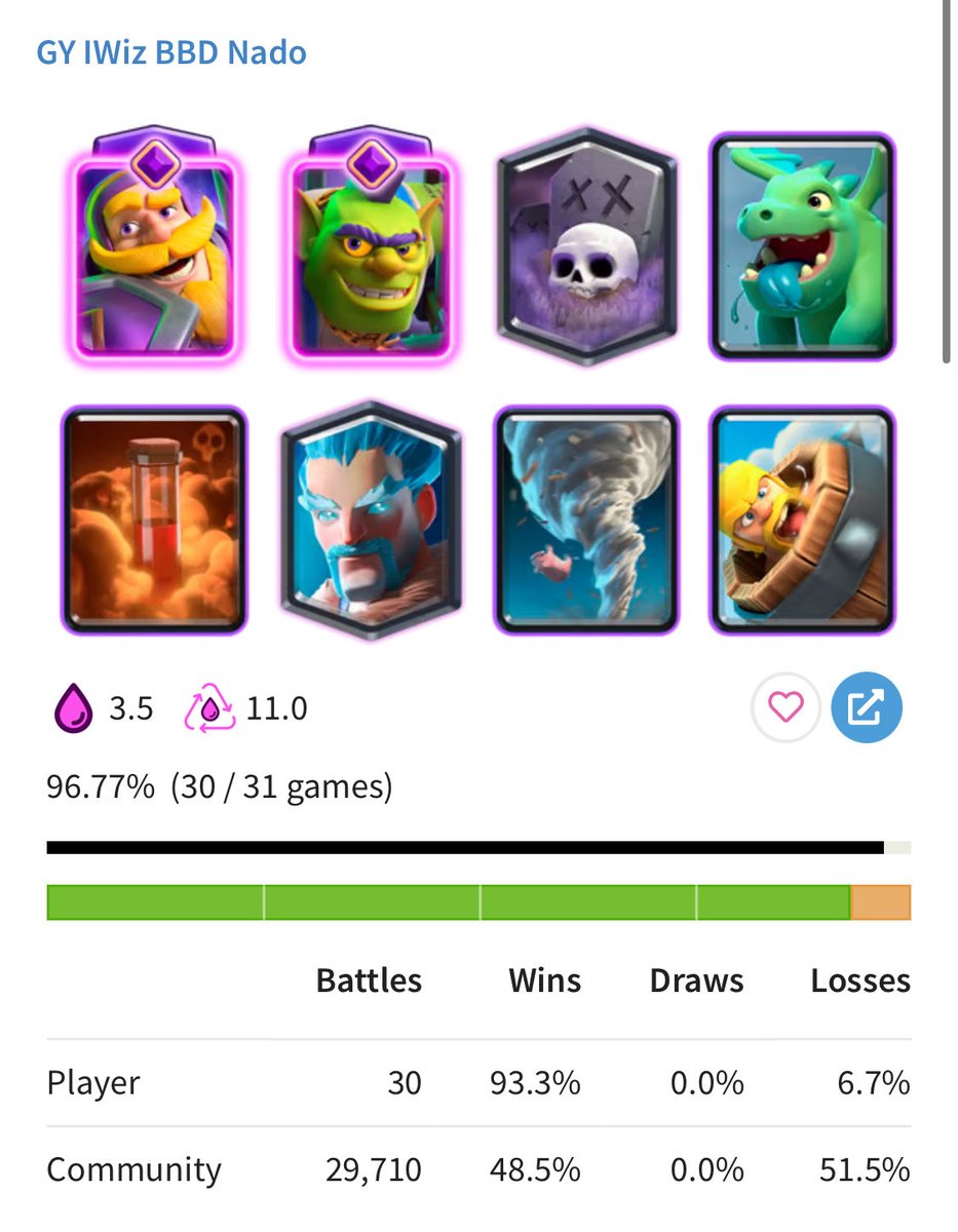 You wanna watch and support me?
📌CLICK ON THIS LINK⤵️

link.clashroyale.com/invite/friend/…

Don‘t forget to follow and retweet!😇