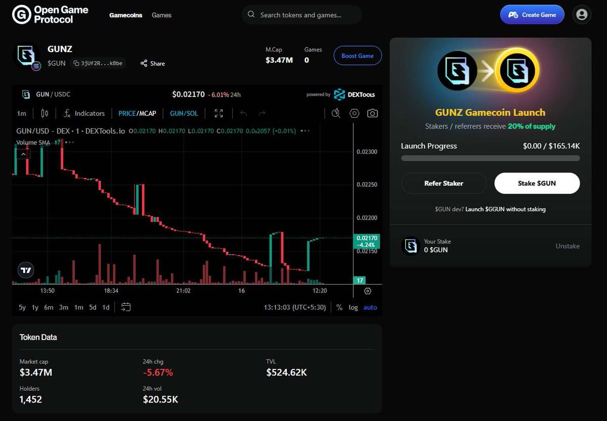 So What's cooking at <a href="/ogprotocol/">Open Game Protocol Ⓖ</a> ?

Launch $GUN Gamecoin. Join the stake pool and share 20% of the token supply. 

Gamecoins turn tokens into game communities that reward stakers, developers, and players. Get in early: ogp.gg/LrOvz3

If <a href="/GUNbyGUNZ/">GUNZ Official</a> admin launch then 🚀