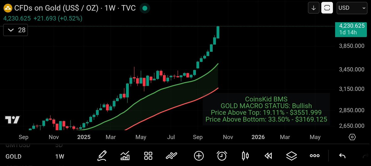 CoinsKid tweet media