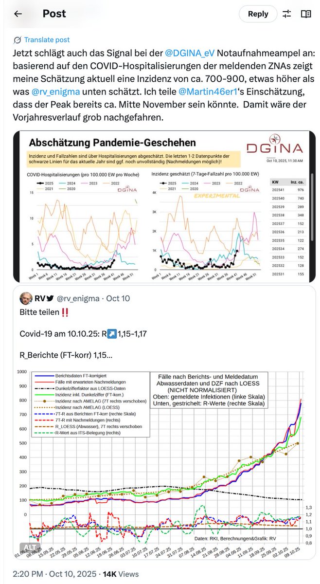 dpaessler's tweet photo. COVID ist nicht weg: In Deutschland sind die nächsten ca. 8 Wochen erhöhte persönliche Infektions-Schutzmaßnahmen empfehlenswert (u.a. Masken in Räumen mit vielen Menschen, gute Belüftung, Testen bei Symptomen, das übliche halt).

Wir sind gerade mitten in der COVID-Herbstwelle 2025. Es ist zu erwarten, dass sich die Fallzahlen bis ca. Mitte November noch einmal verdoppeln (auf über Inzidenz 1000 inkl. Dunkelziffer, also >1 von 100 ansteckend) und dann die Welle ausläuft, ähnlich wie im Vorjahr. Die Zahlen vom RKI muss man aktuell mit Dunkelzifferfaktor 100 multiplizieren.

Bleibt gesund! LongCOVID ist sch**e.

Im Bild: Daten der @DGINA_eV Notaufnahme Ampel, wo wir seit November 2020 tagesaktuelle Daten von Notaufnahmen in ganz Deutschland erfassen, aus denen sich das Infektionsgeschehen abschätzen läßt (ehrenamtlich betrieben von @SNeefischer und mir).