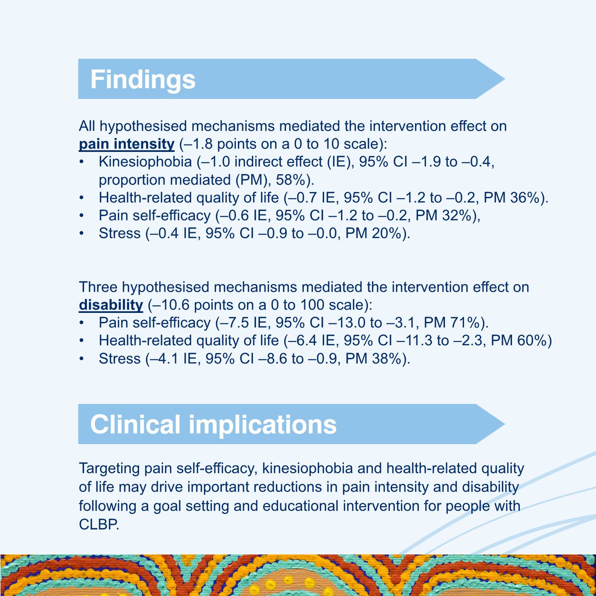 Journal of Physiotherapy tweet media