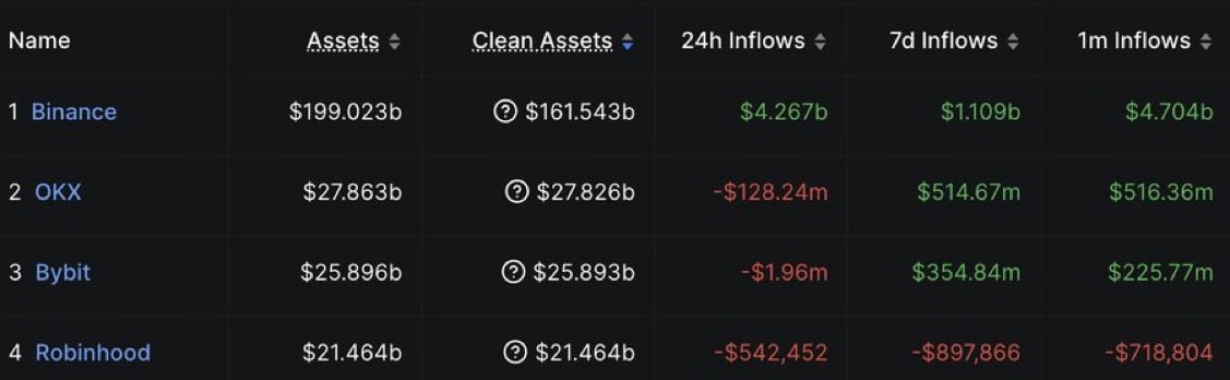 BSC - BNB Super Cycle tweet media