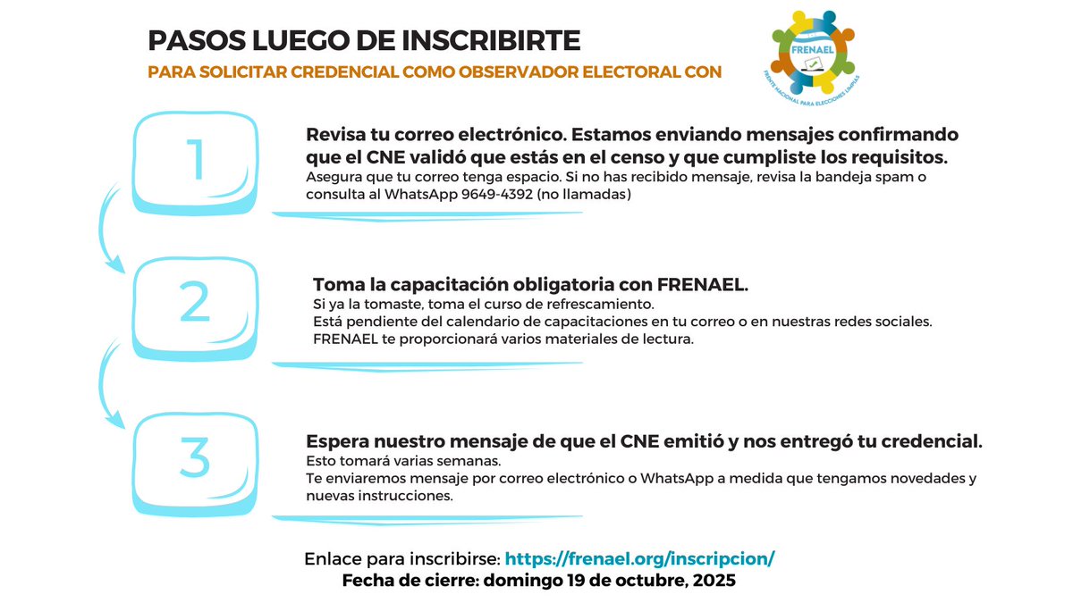 FRENAELhn's tweet photo. Si te inscribiste con nosotros para ser observador electoral en noviembre 2025, revisa estos pasos. 🎯🎯🎯
NOTA. Recuerda que el Reglamento de Observación deniega credencial de observador por estas razones:  no estar en el censo electoral, haberse anotado previamente con otra organización, ser candidato a cargo de elección popular, a los inhabilitados por temas legales.
ENLACES
Para compartir a otros para ser observadores: https://t.co/WPFessp1H0
Canal WhatsApp de FRENAEL: https://t.co/kDIRgXsbt1