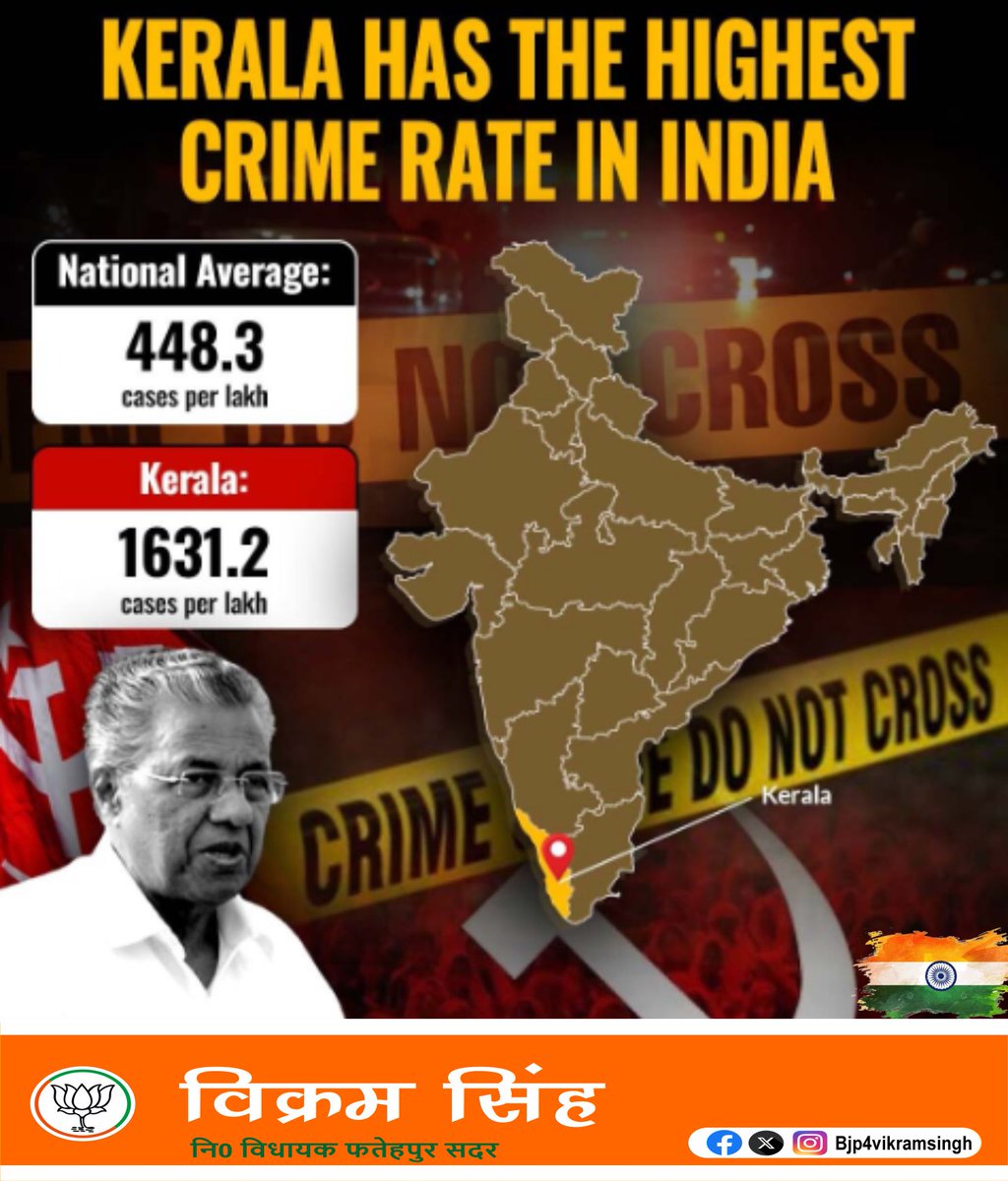 Bjp4vikramsingh's tweet image. рд╕рдмрд╕реЗ рдЬрд╝реНрдпрд╛рджрд╛ рд╢рд┐рдХреНрд╖рд╛ рдХреЗ рдХреНрд╖реЗрддреНрд░ рдореЗрдВ рдЖрдЧреЗ рдХреЗрд░рд▓ рд╣реИ, рд▓реЗрдХрд┐рди рдЗрд╕рдХреЗ рд╕рд╛рде-рд╕рд╛рде рдЖрдБрдХрдбрд╝реЗ рдмрддрд╛рддреЗ рд╣реИрдВ рдХрд┐ рдЕрдкрд░рд╛рдз рдХреЗ рдорд╛рдорд▓реЛрдВ рдореЗрдВ рднреА рдХреЗрд░рд▓ рд╕рдмрд╕реЗ рдЖрдЧреЗ рд╣реИред рдХреНрдпрд╛ рд╢рд┐рдХреНрд╖рд╛ рдХрд╛ рд╕рдВрдмрдВрдз рдЕрдм рдЪрд░рд┐рддреНрд░ рд╕реЗ рд╕рдорд╛рдкреНрдд рд╣реЛ рдЧрдпрд╛ рд╣реИ?
@CMOKerala
@BJP4India
@ANI