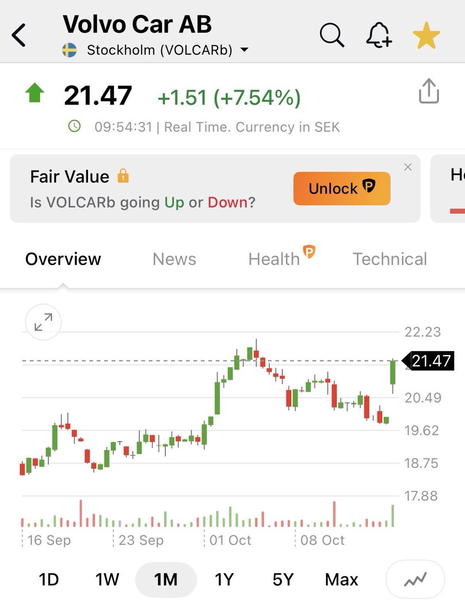 pop_ey_ch's tweet photo. $VOLCAR #VOLCAR https://t.co/RBo07z6tTE
