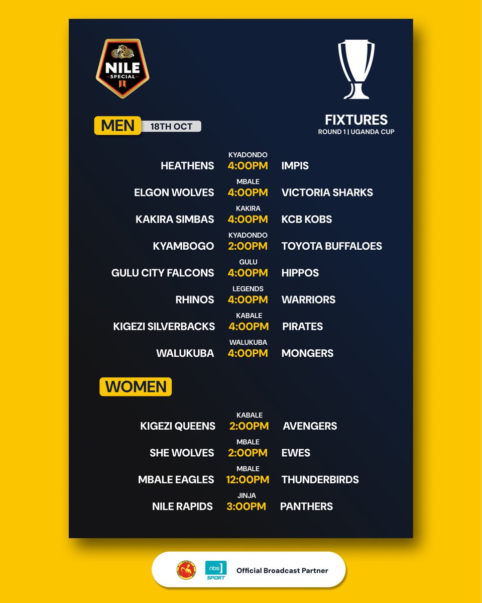 And there we have it, Round 1 Fixtures for the 2025 Uganda Cup Rugby.

20 men’s teams, and 8 women’s teams take on the action. The Journey to Dominance begins!

This is the Uganda Cup.

#ugandacup2025
