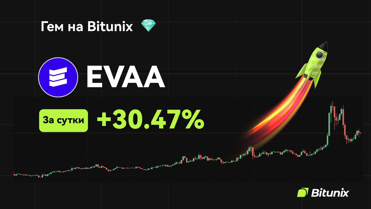 BitunixRUCIS's tweet image. 💎Гем дня на Bitunix💎
🚀 $EVAA: +30% за последние 24 часа!
🔥Начни торговать прямо сейчас: short.bitunixads.com/aerOx5ms