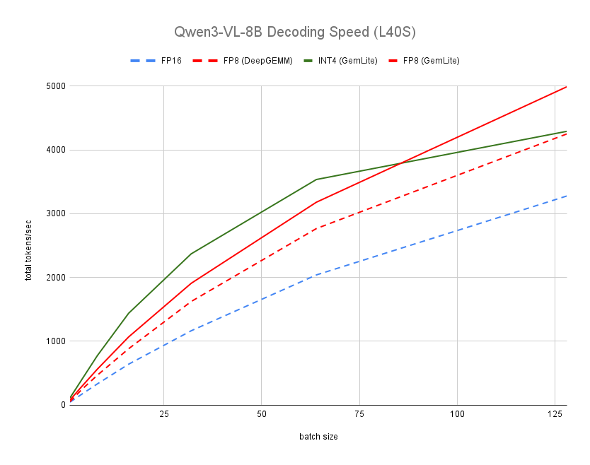 mobicham tweet media