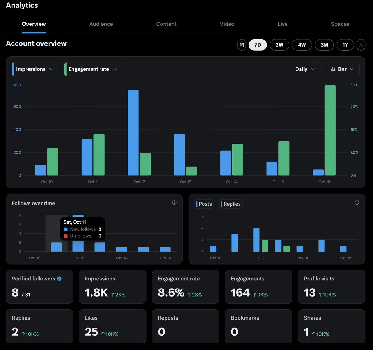 pateriya_shivam's tweet image. Building in public is actually working, already seeing 1.8K impressions and real engagement.
Excited to keep sharing and see where this goes!
#Building #SRE #devopschallenge
