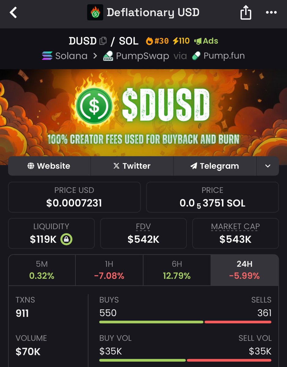 DeflationUSD tweet picture
