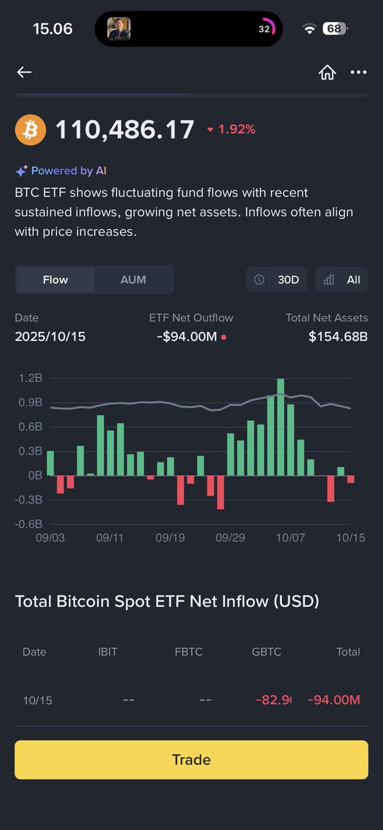 CV 🔶$BNB tweet media