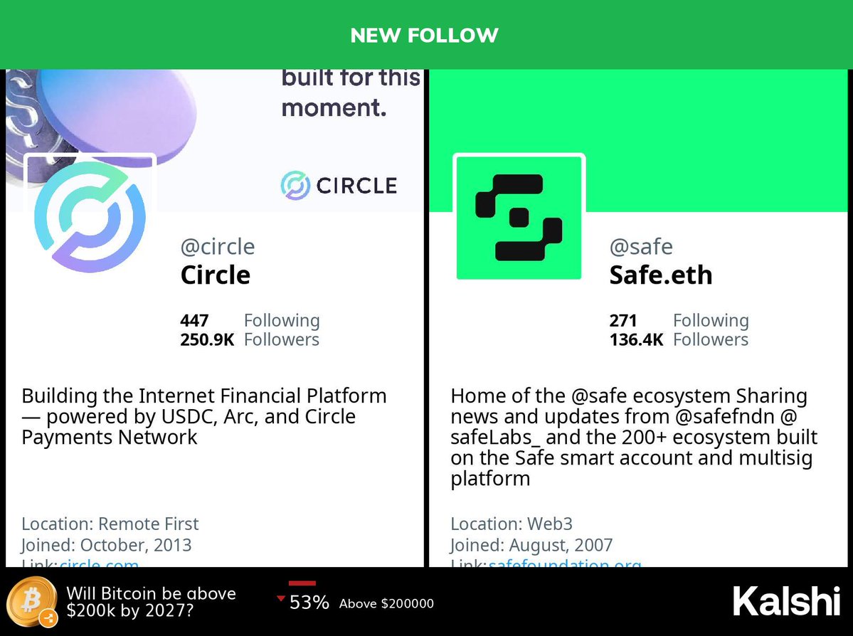 🆕 <a href="/circle/">Circle</a> has started following <a href="/safe/">Safe.eth</a>

(🤖👁️: any thoughts on this?)