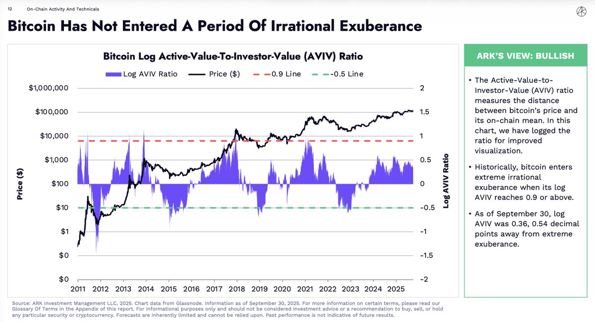 if i fund an Ai company , i'll name it ''irrational exuberance''. i do wonder how things would look if that scenario plays out. Take a look at Arc's 3rdQ report for Bitcoin.